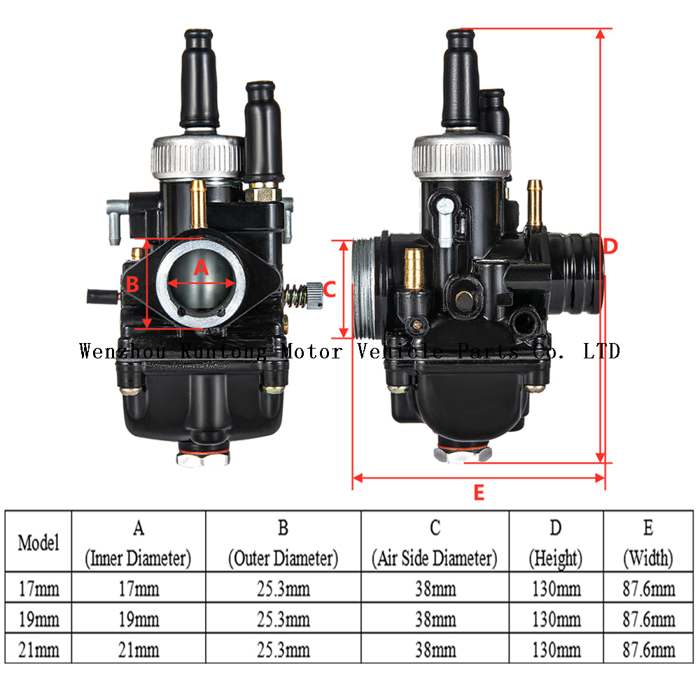 مكربن ​​PHBG 17 ملم