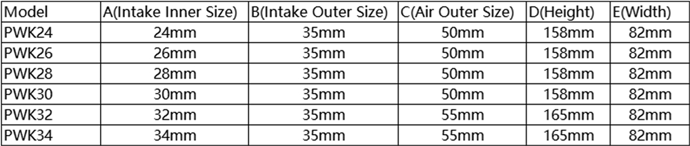 سباق المكربن ​​​​PWK