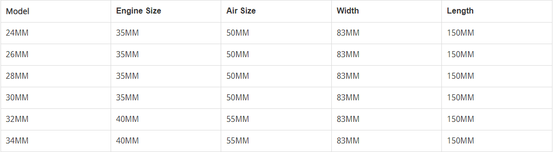 المكربن ​​pwk 34mm