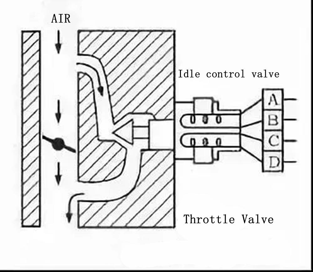 怠速 马达 原理